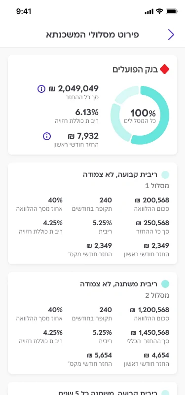 קפטן קרדיט, תצוגת מובייל